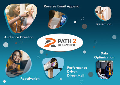 Path2Response's suite of solutions provides a comprehensive toolkit for driving customer acquisition, retention, and revenue growth.