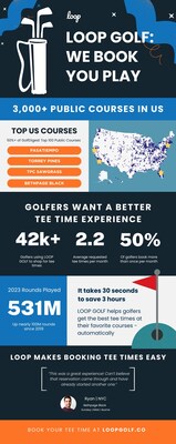 Loop Golf by the numbers