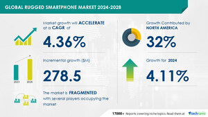 Rugged Smartphone Market size is set to grow by USD 278.5 million from 2024-2028, increasing demand from defense sector to boost the market growth, Technavio