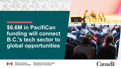 PacifiCan funding of $6.6 million will connect B.C. tech sector to global opportunities (CNW Group/Pacific Economic Development Canada)