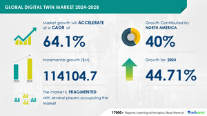 Digital Twin Market size is set to grow by USD 114.10 billion from 2024-2028, Industry 4.0 and industrial iot to boost the market growth, Technavio