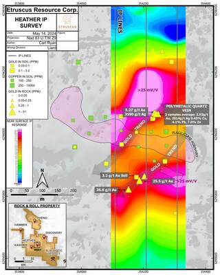 Figure 4 – Plan Map of Heather Target Displaying Chargeability and Geochemistry (CNW Group/Etruscus Resources Corp.)