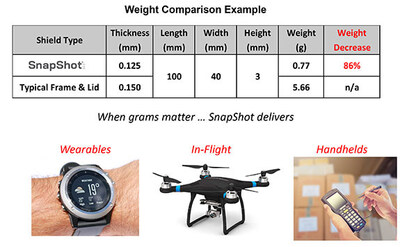 Weight Comparison Table