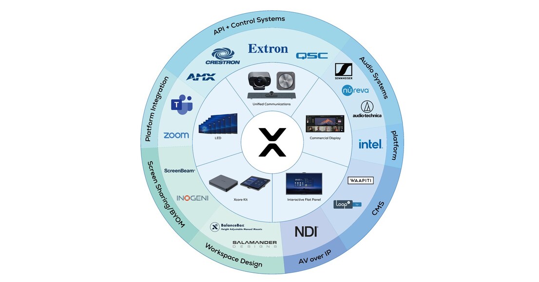 MAXHUB Demonstrates Partnerships that Strengthen All Aspects of Smart Collaboration at London Tech Week and Infocomm US