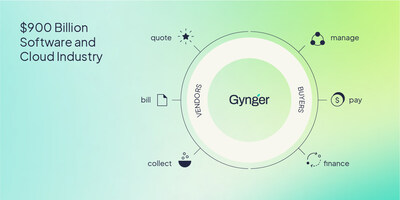The image articulates what Gynger is building and the opportunity ahead. Gynger is a two-sided Accounts Payable (AP) & Accounts Receivable (AR) platform that sits between buyers and sellers of technology.