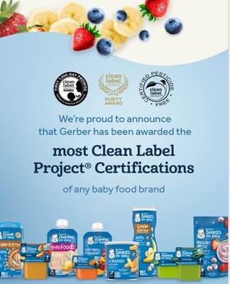 Gerber announces Clean Label Project Certifications of now more than 80 products, the most of any baby food brand.