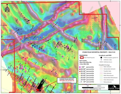 Figure 1: Soil results (2Zn+2Cd+2Pb+2In+1As+1Bi+1Sb) with Geophysical (Magnetism-vertical first derivate and VTEM anomalies) Map of the NewMétal property locating geochemically anomalous areas. (CNW Group/Starr Peak Mining Ltd.)