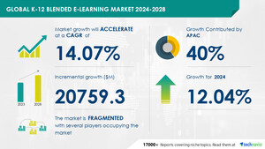 K-12 Blended E-Learning Market size is set to grow by USD 20.75 billion from 2024-2028, Need for cost-effective teaching model to boost the market growth, Technavio