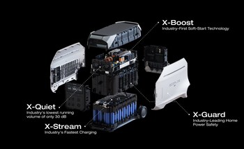 EcoFlow DELTAPro 3 is the first product to fully receive EcoFlow’s X-Core 3.0 integrated architecture system, offering improvements to safety, performance and intelligence with over 1,000 patents.