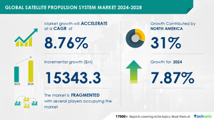 Satellite Propulsion System Market size is set to grow by USD 15.34 billion from 2024-2028, Emergence of low-cost satellites to boost the market growth, Technavio
