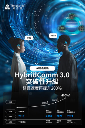 時空壺HybridComm 3.0技術升級，同傳翻譯效率直逼人工口譯