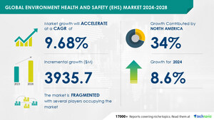 Environment Health and Safety (EHS) Market size is set to grow by USD 3.93 billion from 2024-2028, Increase in government initiatives to strengthen EHS compliance to boost the market growth, Technavio