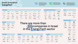 Startup Nation Central, Ignite the Spark, and the Israel Export Institute Unveil the Israel Energy Tech Landscape Map 2024