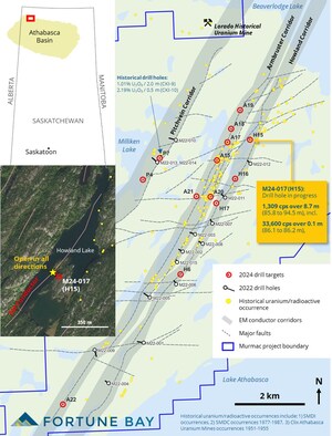 AERO ENERGY AND FORTUNE BAY INTERSECT STRONG RADIOACTIVITY IN SECOND DRILL HOLE AT THE MURMAC URANIUM PROJECT