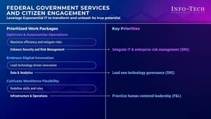 Federal Governments Can Transform Public Services With Exponential IT, Says Info-Tech Research Group in New Resource