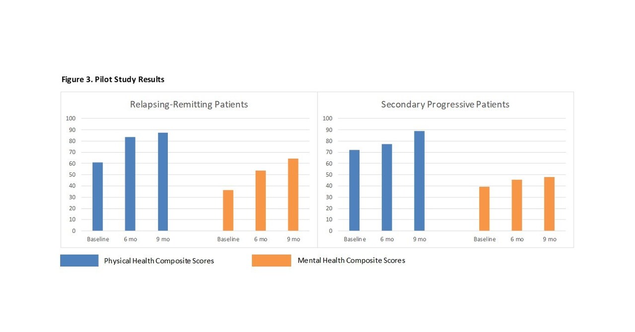 New Model of Stress and Disease Provides Hope for People With Multiple Sclerosis