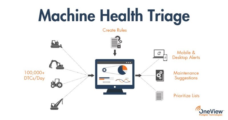 Pedigree Technologies Launches Machine Health Triage to Enhance Equipment Maintenance