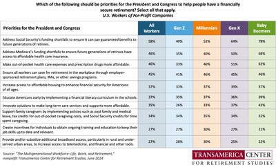 Workers Priorities for the President and Congress TCRS Survey 2024