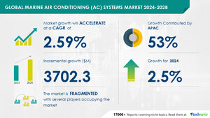 Marine Air Conditioning (AC) Systems Market size is set to grow by USD 3.70 billion from 2024-2028, Robust growth in commercial shipping to boost the market growth, Technavio