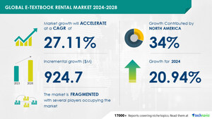 E-Textbook Rental Market size is set to grow by USD 924.7 million from 2024-2028, Cost-effective pricing model to boost the market growth, Technavio