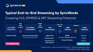 SyncWords Has Built a Truly Scalable Captioning Solution for SRT Sports Broadcasts and OTT Fast Channels