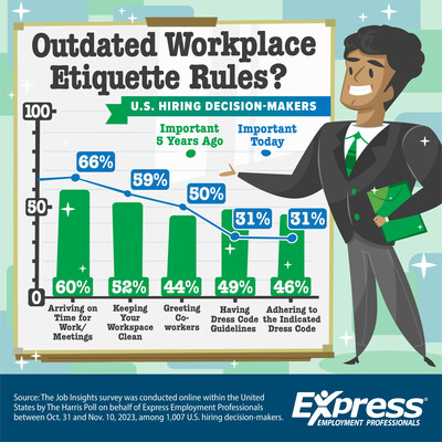 The Evolution of Workplace Etiquette Rules