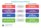 Pathways to Mental Wellness