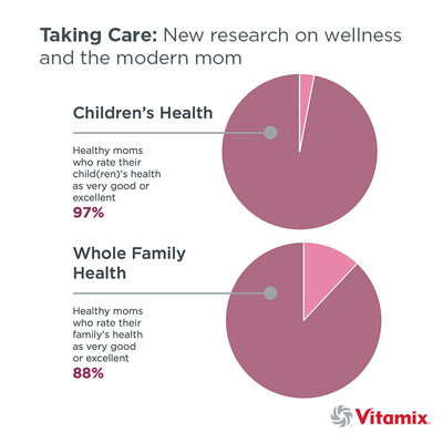 New Vitamix® Survey Reveals Moms' Real-Life Kitchen Hacks to Save Time ...