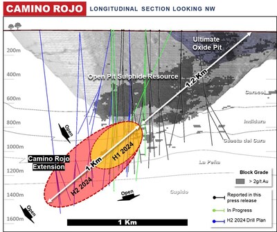 Figure 2: Camino Rojo Long Section Overview (CNW Group/Orla Mining Ltd.)