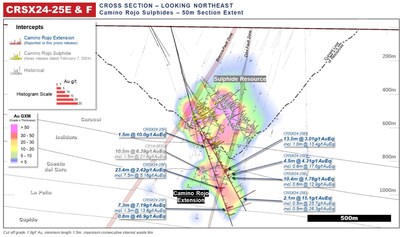 Figure 6: Camino Rojo Cross Section Drill Intersection Highlights for Fence CRSX24-25. All reported composites are in Camino Rojo Extension (CNW Group/Orla Mining Ltd.)