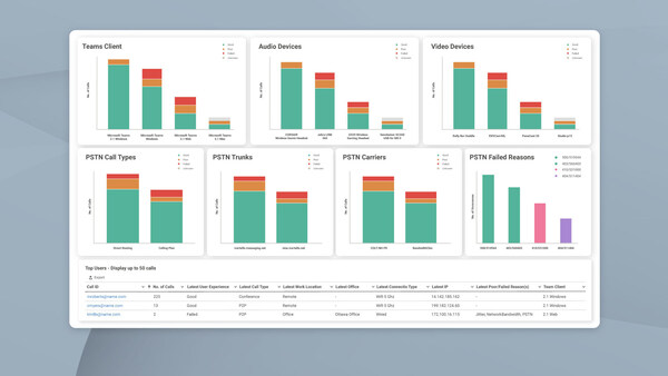 Martello Launches Industry’s First Experience Management Solution for Copilot for Microsoft 365 (CNW Group/Martello Technologies Group Inc.)