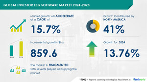 Investor ESG Software Market size is set to grow by USD 859.6 million from 2024-2028, Steady growth in corporate data volumes to boost the market growth, Technavio