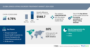 Binge-Eating Disorder Treatment Market size is set to grow by USD 568.7 million from 2024-2028, Increasing prevalence of binge-eating disorder boost the market, Technavio