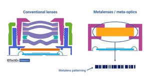 Metalenses: IDTechEx Asks if They Are the New Key to Computer Vision