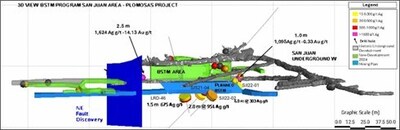 Figure 1 - Lay Out Bulk Sampling Trial Mining (“BSTM”): Underground Development - San Juan Area (CNW Group/GR Silver Mining Ltd.)