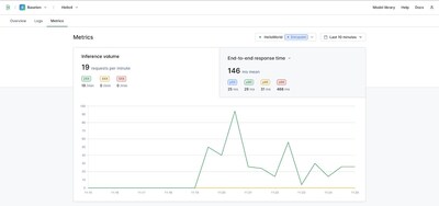 Baseten Chains, showing the latency and throughput analytics for a Chains workflow