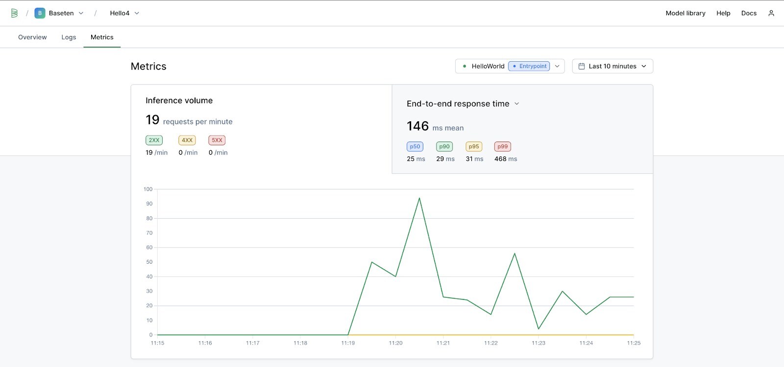 Unable to view the image, Please provide a valid URL.