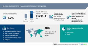 Automotive Floor Carpet Market size is set to grow by USD 1.21 billion from 2024-2028, Rising demand for vehicle customization in Western markets to boost the market growth, Technavio