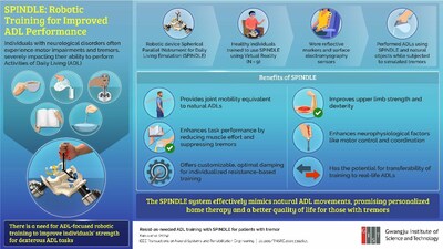 Breakthrough in Tremor Treatment: Robotic Therapy Developed by GIST Researchers Improves Daily Activities