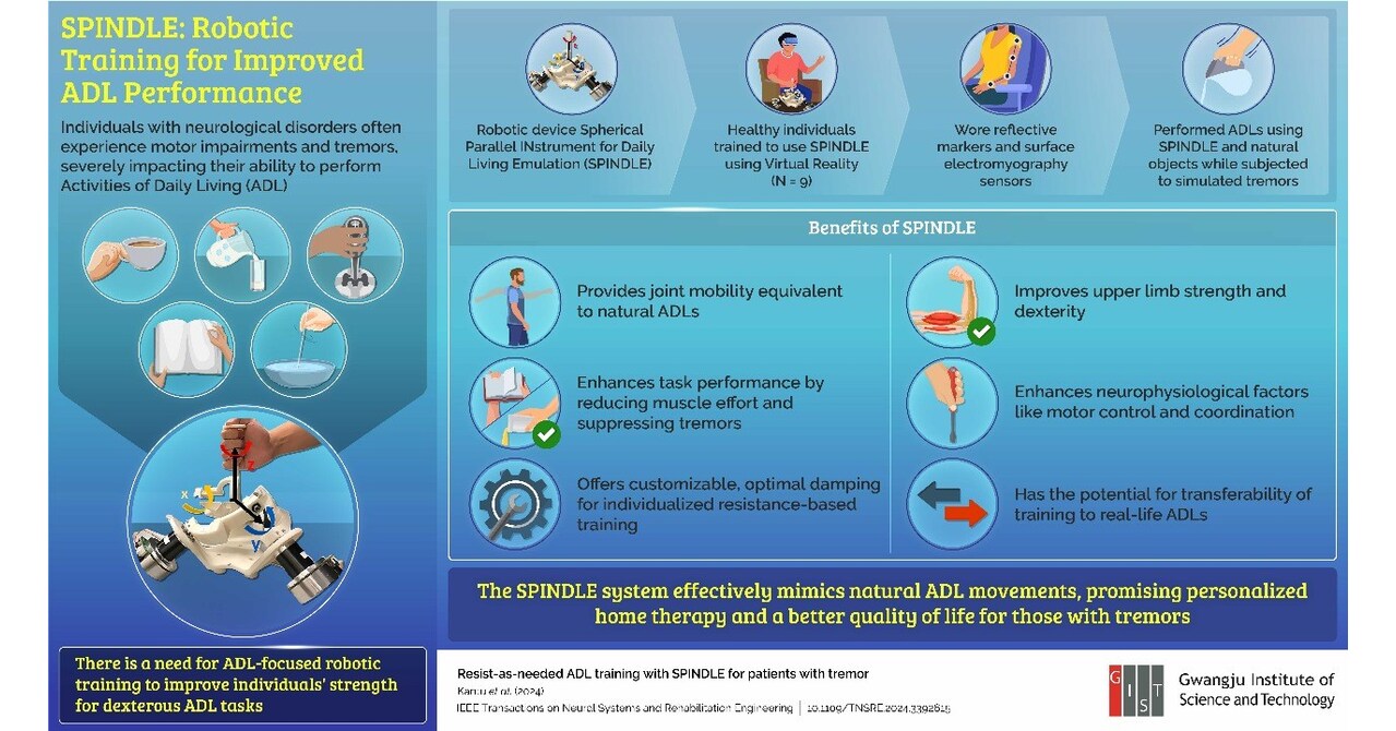 Breakthrough in Tremor Treatment: Robotic Therapy Developed by GIST Researchers Improves Daily Activities