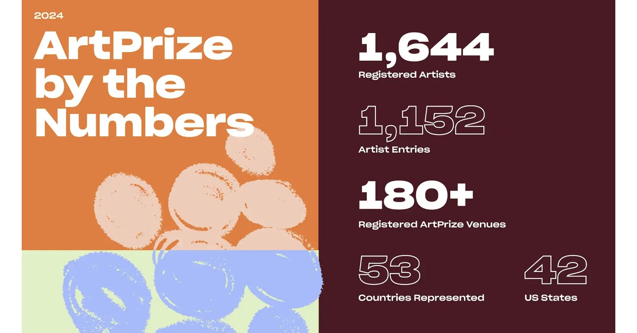 ArtPrize 2024 Registration Soars with Over 1,600 Artists from 53 Countries