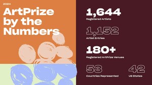 ArtPrize 2024 Registration Soars with Over 1,600 Artists from 53 Countries