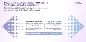 Adopting Trauma-Aware Organizational Practices Fosters a Safe Workplace for All in the Future of Work, Says Global HR Advisory Firm McLean &amp; Company