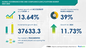 Governance Risk and Compliance (GRC) Platform Market size is set to grow by USD 37.63 billion from 2024-2028, Increased need to comply with regulatory requirements to boost the market growth, Technavio