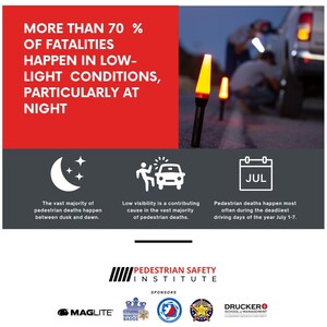 MAGLITE®, THE PEDESTRIAN SAFETY INSTITUTE AND ADDITIONAL PARTNERS TO PROMOTE TRAFFIC AND PEDESTRIAN SAFETY DURING NATIONAL ROADSIDE TRAFFIC SAFETY AWARENESS MONTH