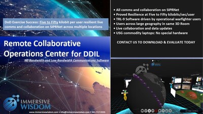 DoD Exercise Success: Immersive Wisdom (TRL-9) proved Five to Fifty kilobit per user resilient live comms and collaboration on SIPRNet across multiple remote locations.