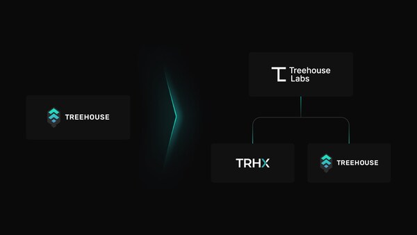 Treehouse, a digital assets firm providing infrastructure, data, and standards for everyday investors and professionals, is introducing Treehouse Labs as the new parent brand. Under this new structure, Treehouse will launch two subsidiary brands: TRHX for Professional Solutions and Treehouse for Decentralized Products. (PRNewsfoto/Treehouse Labs)