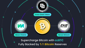 Groundbreaking Partnership: Cross-Chain Tokens, CKB Eco Fund, and Meson Finance Launch ccBTC with 1:1 Bitcoin Reserves on CKB Main Network