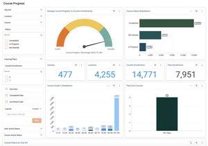 TalentQuest Launches Cutting-Edge Talent Analytics Platform