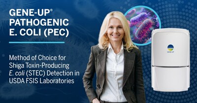 bioMérieux, a world leader in the field of in vitro diagnostics, is pleased to announce that the company’s GENE-UP® Pathogenic E. coli (PEC) assay has been selected by the USDA-FSIS Field Service Laboratories as the primary method for Shiga toxin-producing E. coli detection. For more information on GENE-UP®, please visit https://www.biomerieux.com/us/en/our-offer/industry-products/gene-up-pathogenic-e-coli-pathogen-detection.html.